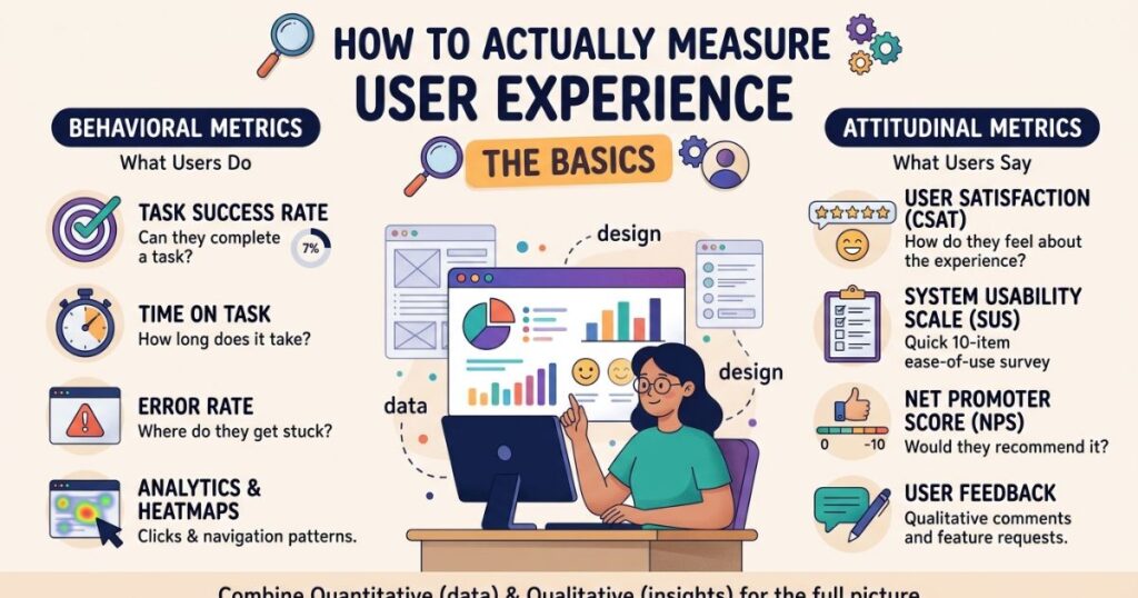 How to Actually Measure User Experience Basics