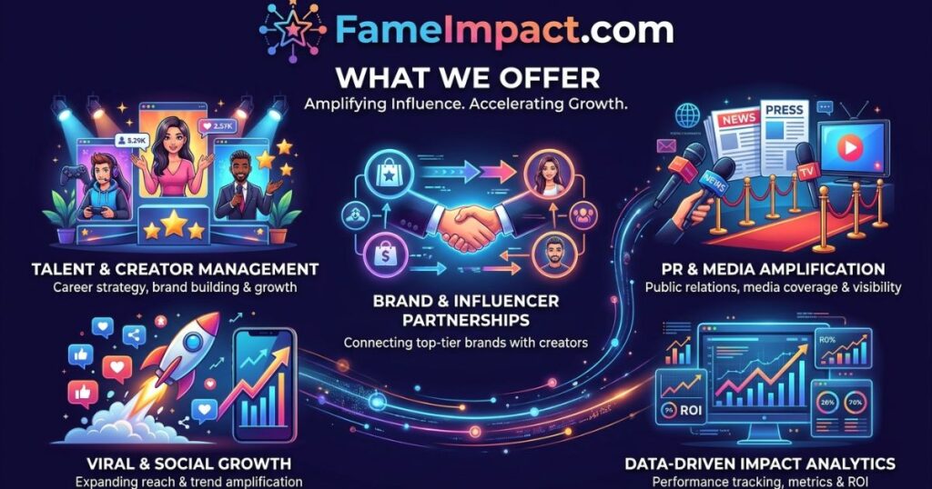 Understanding What FameImpact.com Offers